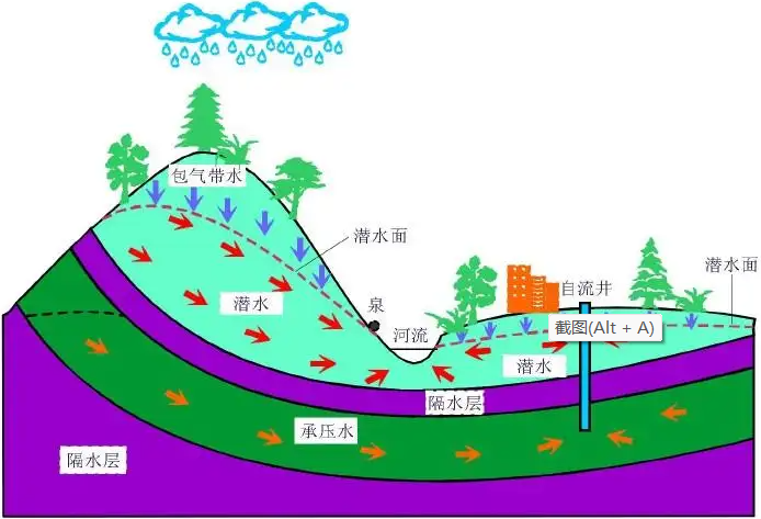 基于承壓水對(duì)CFG樁承載力的影響研究